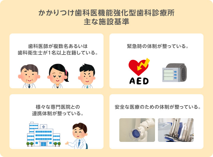 オーラル総合歯科・矯正歯科 かかりつけ歯科医機能強化型歯科診療所