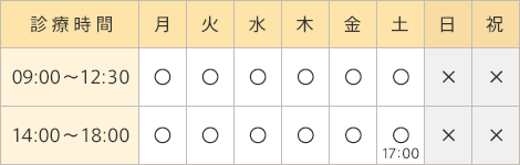 診療時間